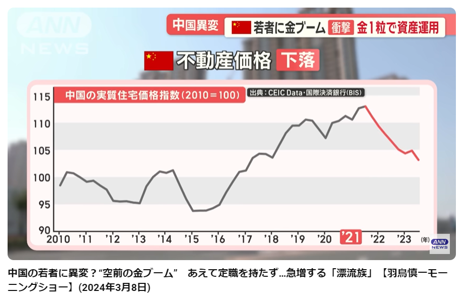 不動産価格上昇から、下落へ
